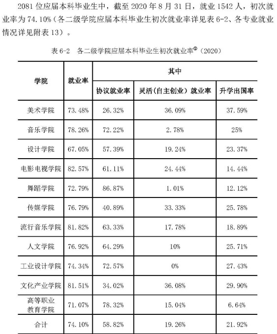 南京藝術學院就業率及就業前景怎么樣,好就業嗎？
