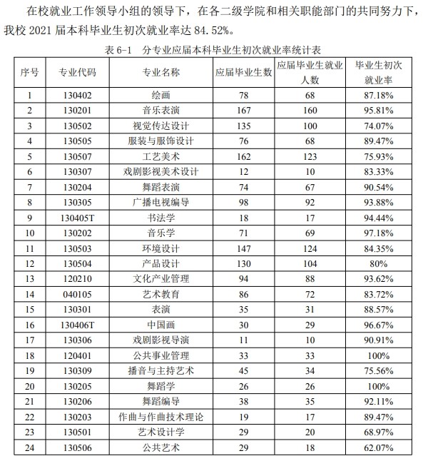 南京藝術學院就業率及就業前景怎么樣,好就業嗎？