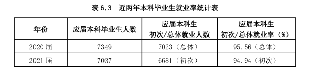 廣東海洋大學就業率及就業前景怎么樣,好就業嗎？