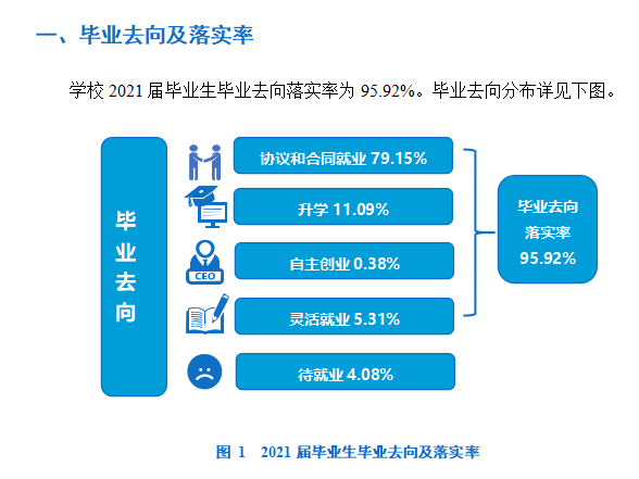 大連財經學院就業率及就業前景怎么樣,好就業嗎？