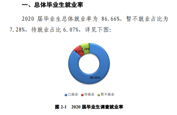 鄭州師范學院就業率及就業前景怎么樣,好就業嗎？