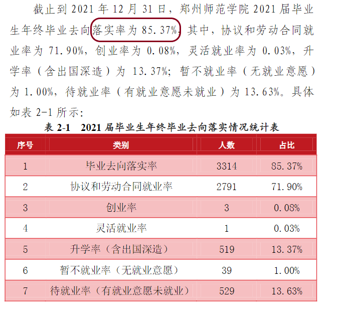 鄭州師范學院就業率及就業前景怎么樣,好就業嗎？