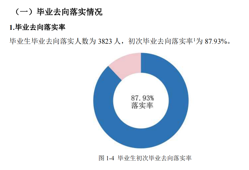 懷化學院就業率及就業前景怎么樣,好就業嗎？