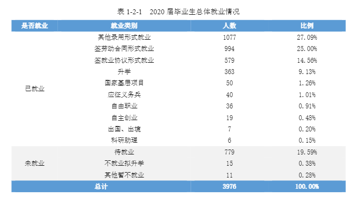 懷化學院就業率及就業前景怎么樣,好就業嗎？