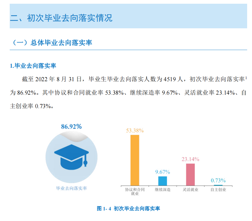 懷化學院就業率及就業前景怎么樣,好就業嗎？