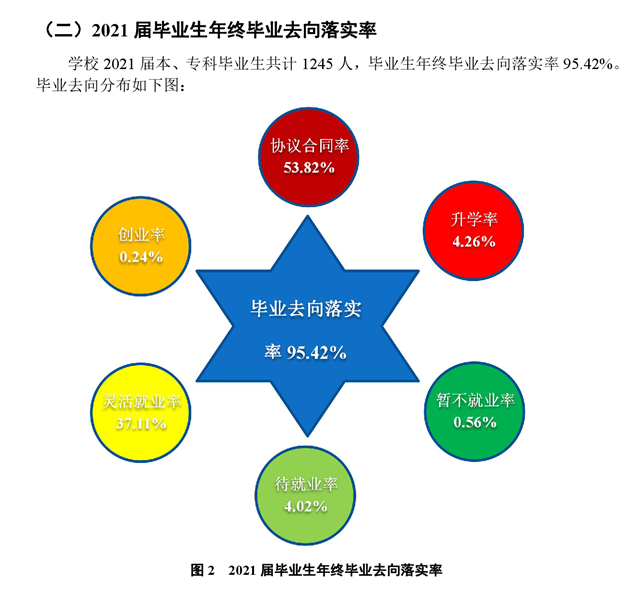 遼寧理工學院就業率及就業前景怎么樣,好就業嗎？