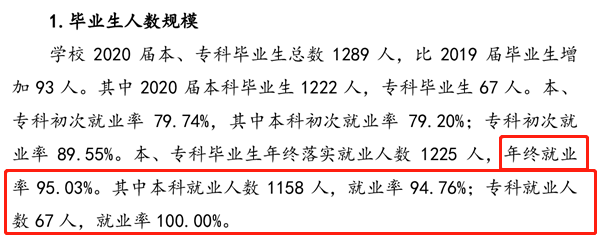 遼寧理工學院就業率及就業前景怎么樣,好就業嗎？
