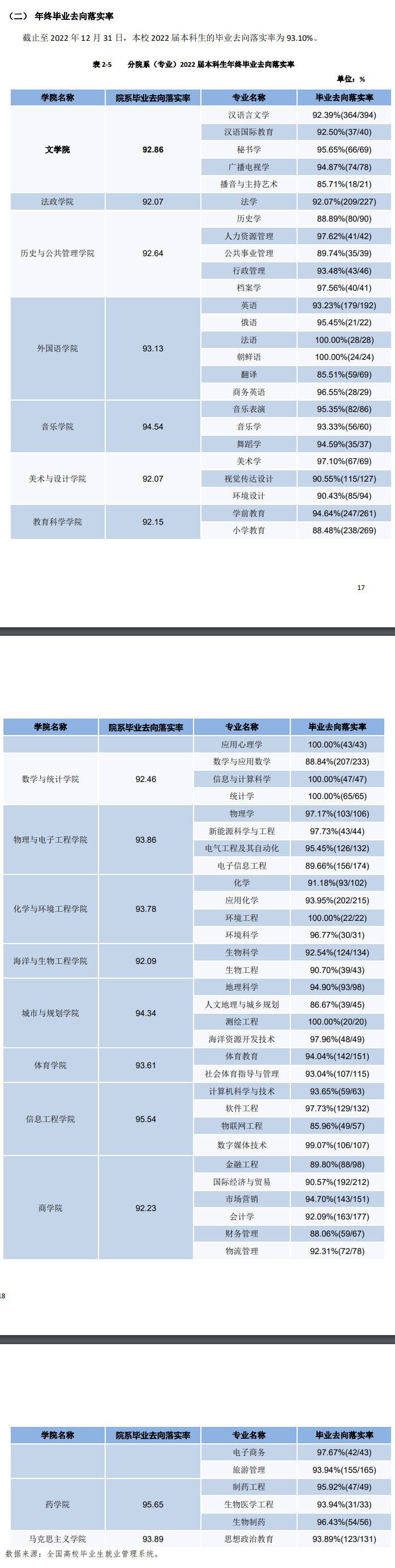 鹽城師范學院就業率及就業前景怎么樣,好就業嗎？