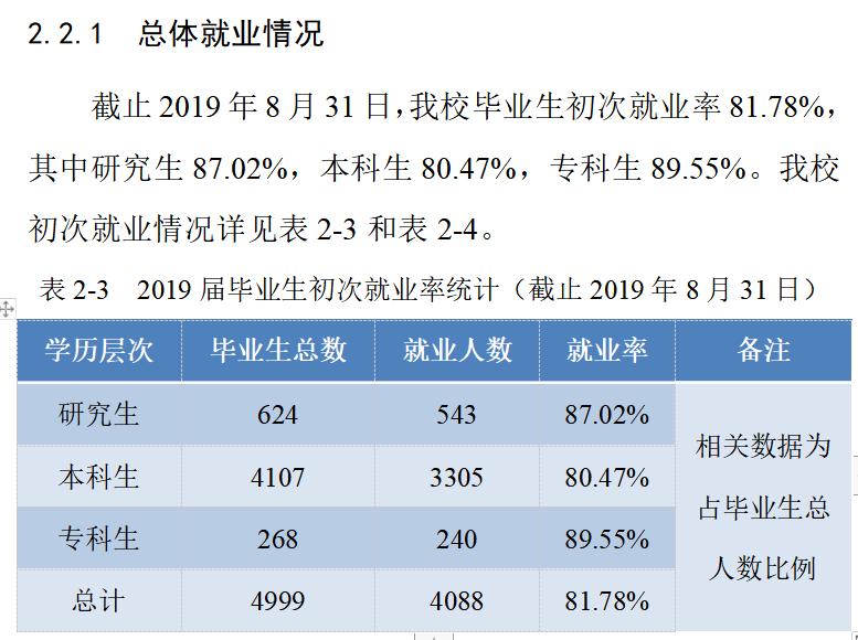 東北電力大學就業(yè)率及就業(yè)前景怎么樣,好就業(yè)嗎？