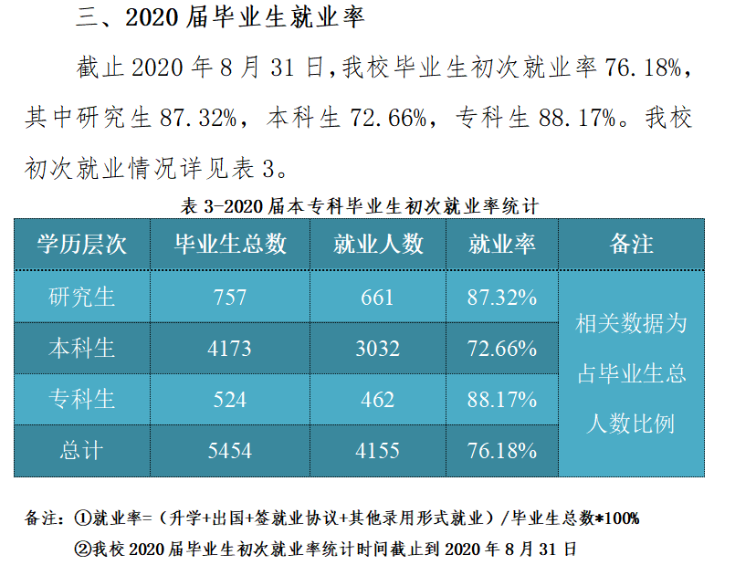 東北電力大學就業(yè)率及就業(yè)前景怎么樣,好就業(yè)嗎？