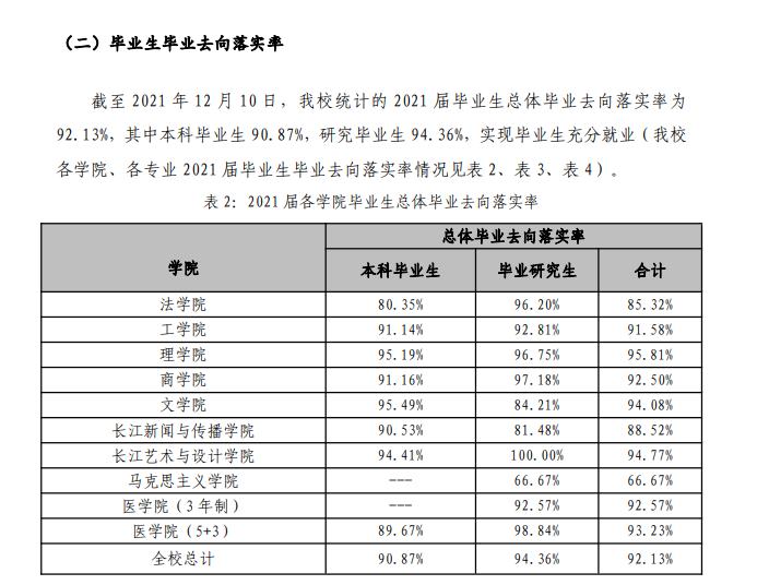 汕頭大學(xué)就業(yè)率及就業(yè)前景怎么樣,好就業(yè)嗎？