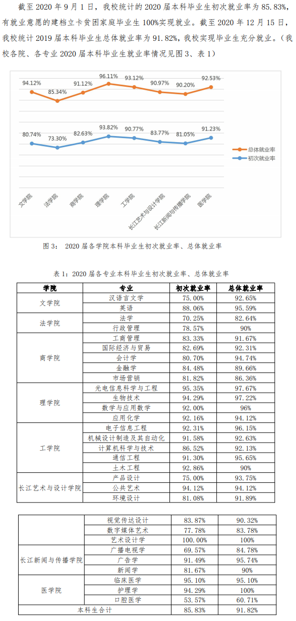 汕頭大學(xué)就業(yè)率及就業(yè)前景怎么樣,好就業(yè)嗎？
