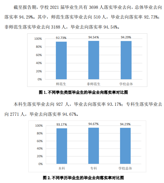 青島恒星科技學院就業率及就業前景怎么樣,好就業嗎？