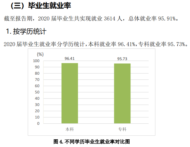 青島恒星科技學院就業率及就業前景怎么樣,好就業嗎？