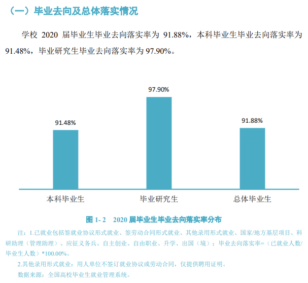 海南師范大學就業率及就業前景怎么樣,好就業嗎？