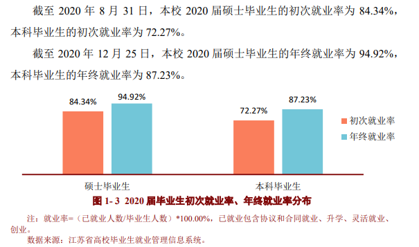 常州大學就業(yè)率及就業(yè)前景怎么樣,好就業(yè)嗎？