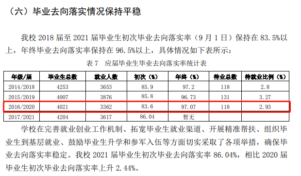麗江文化旅游學院就業率及就業前景怎么樣,好就業嗎？
