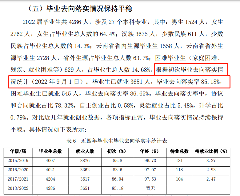 麗江文化旅游學院就業率及就業前景怎么樣,好就業嗎？