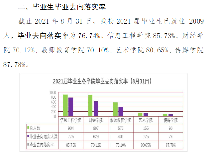 銀川科技學(xué)院就業(yè)率及就業(yè)前景怎么樣,好就業(yè)嗎？