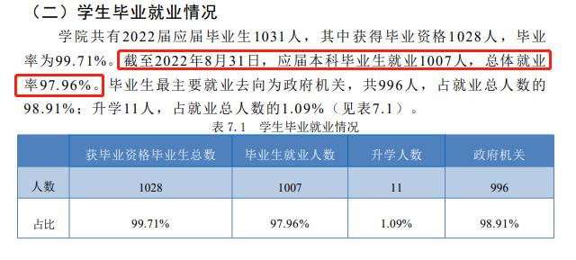 鐵道警察學(xué)院就業(yè)率及就業(yè)前景怎么樣,好就業(yè)嗎？