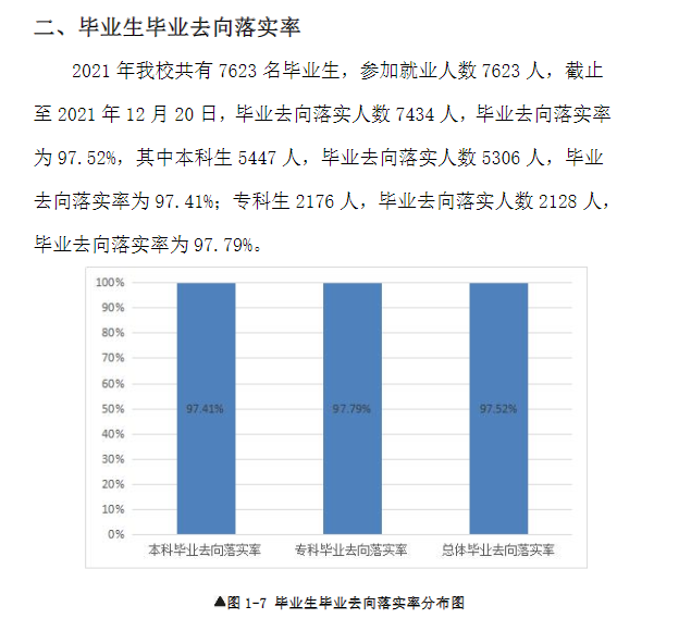 廣東理工學院就業率及就業前景怎么樣,好就業嗎？