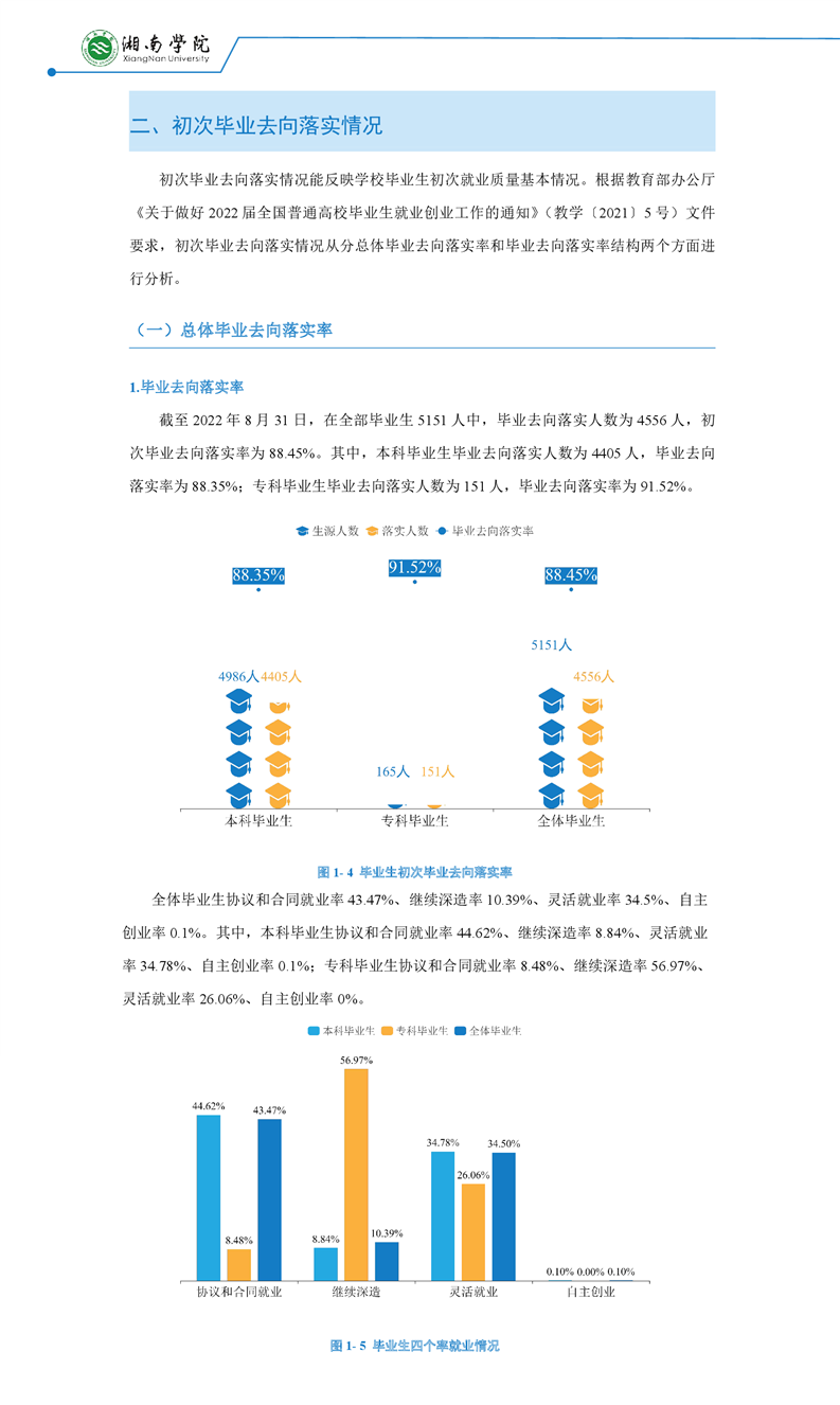 湘南學院就業率及就業前景怎么樣,好就業嗎？