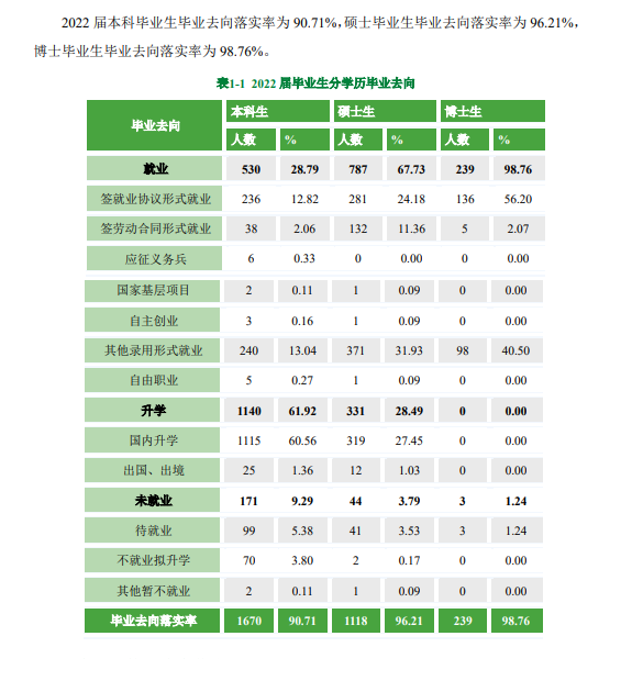 北京中醫藥大學就業率及就業前景怎么樣,好就業嗎？