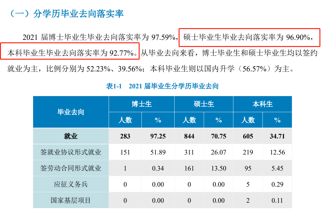 北京中醫藥大學就業率及就業前景怎么樣,好就業嗎？