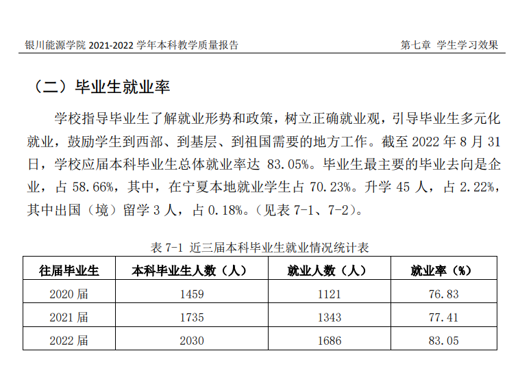 銀川能源學(xué)院就業(yè)率及就業(yè)前景怎么樣,好就業(yè)嗎？