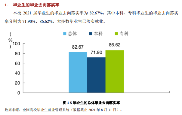 云南經濟管理學院就業率及就業前景怎么樣,好就業嗎？