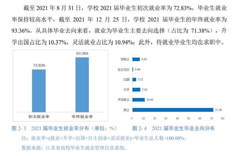 蘇州城市學院就業率及就業前景怎么樣,好就業嗎？
