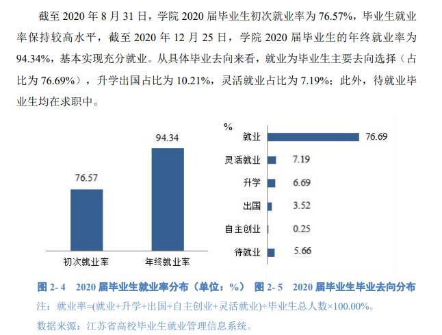蘇州城市學院就業率及就業前景怎么樣,好就業嗎？