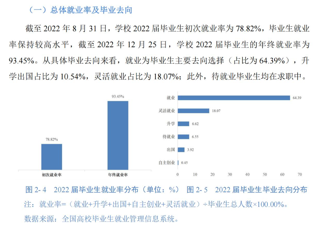 蘇州城市學院就業率及就業前景怎么樣,好就業嗎？