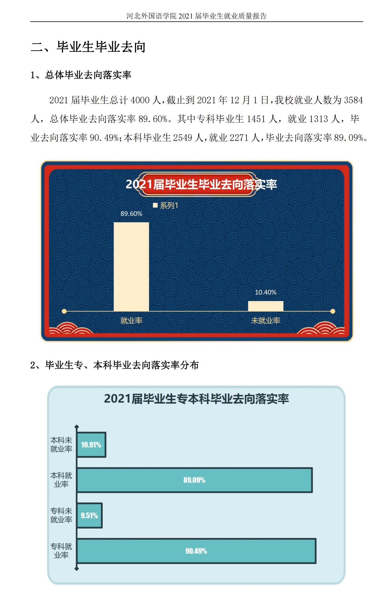 河北外國語學院就業率及就業前景怎么樣,好就業嗎？