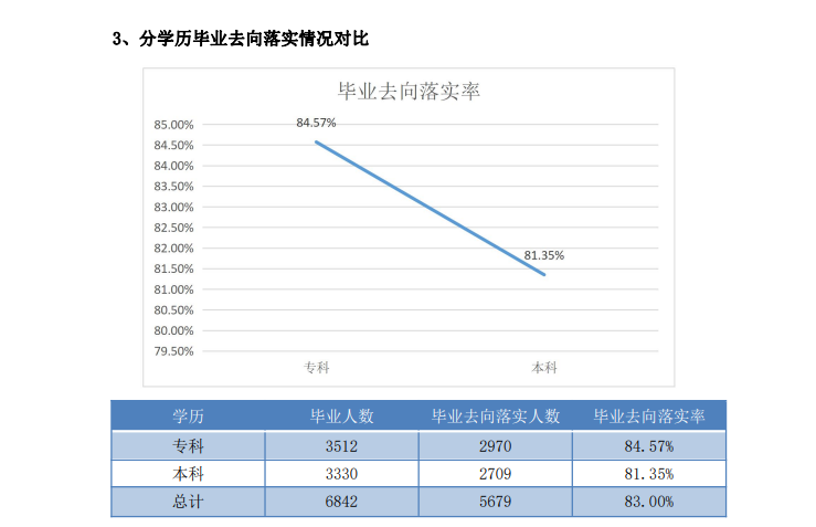 河北外國語學院就業率及就業前景怎么樣,好就業嗎？