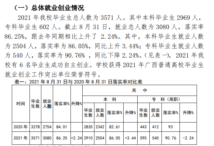 河池學院就業率及就業前景怎么樣,好就業嗎？