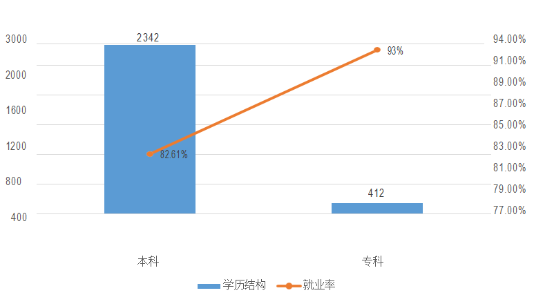 河池學院就業率及就業前景怎么樣,好就業嗎？