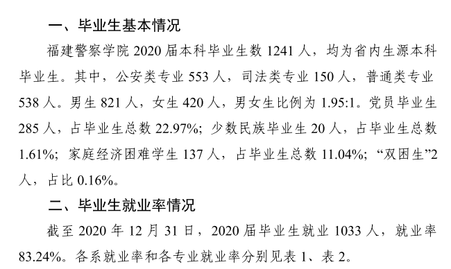 福建警察學院就業率及就業前景怎么樣,好就業嗎？