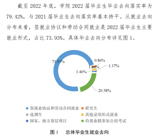 福建警察學院就業率及就業前景怎么樣,好就業嗎？