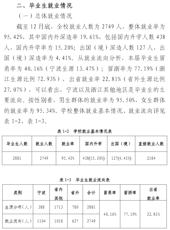 浙大寧波理工學院就業率及就業前景怎么樣,好就業嗎？