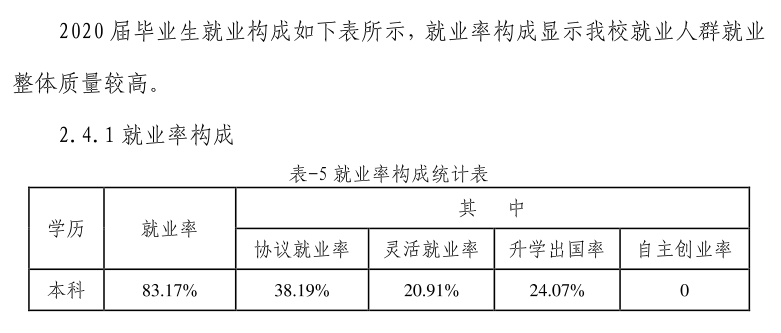 湖北醫藥學院就業率及就業前景怎么樣,好就業嗎？