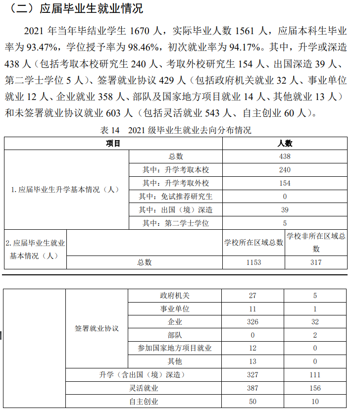 北京農(nóng)學院就業(yè)率及就業(yè)前景怎么樣,好就業(yè)嗎？