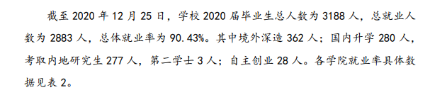 浙大城市學院就業率及就業前景怎么樣,好就業嗎？