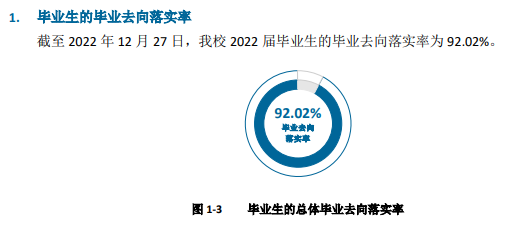 浙大城市學院就業率及就業前景怎么樣,好就業嗎？
