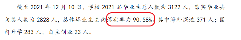 浙大城市學院就業率及就業前景怎么樣,好就業嗎？