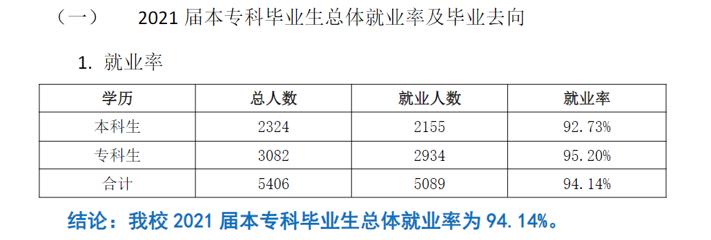 四川電影電視學院就業率及就業前景怎么樣,好就業嗎？