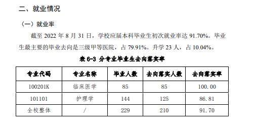北京協(xié)和醫(yī)學(xué)院就業(yè)率及就業(yè)前景怎么樣,好就業(yè)嗎？