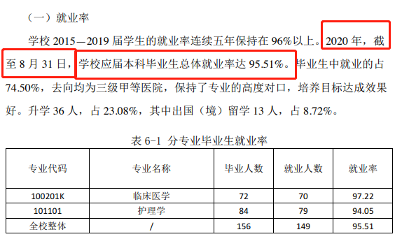 北京協(xié)和醫(yī)學(xué)院就業(yè)率及就業(yè)前景怎么樣,好就業(yè)嗎？