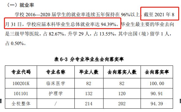 北京協(xié)和醫(yī)學(xué)院就業(yè)率及就業(yè)前景怎么樣,好就業(yè)嗎？