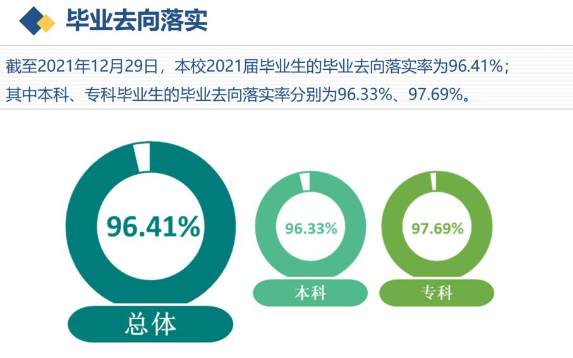 沈陽城市建設學院就業(yè)率及就業(yè)前景怎么樣,好就業(yè)嗎？